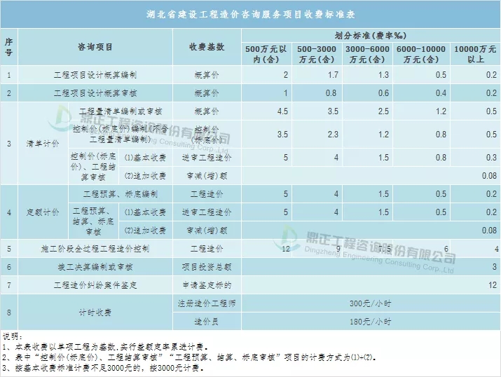 东城婚姻律师收费标准及咨询选择指南1星空