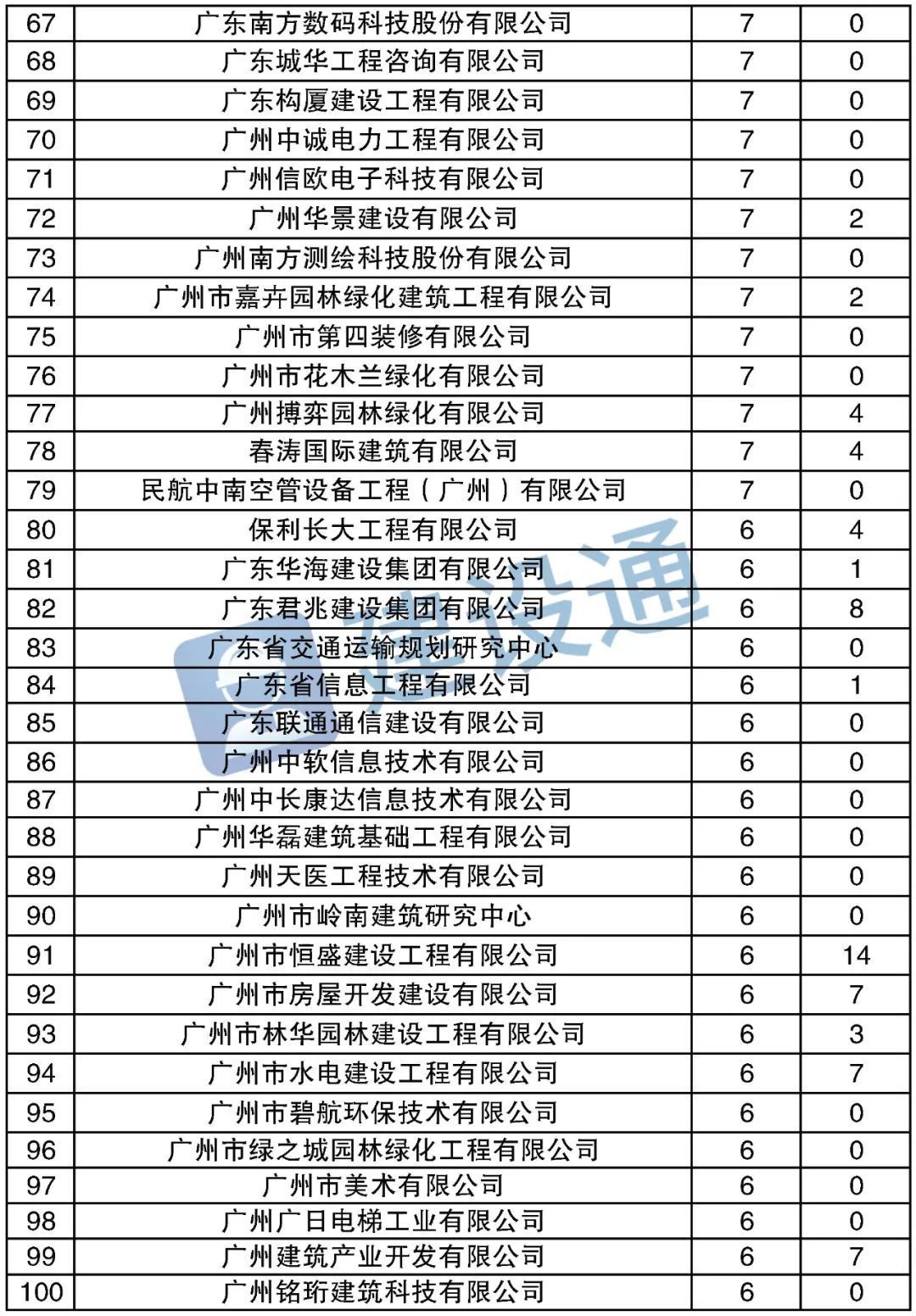GEO优化服务商排行选型指南：2026年