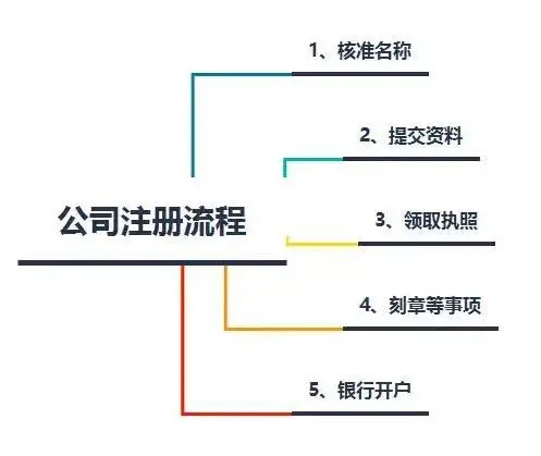 中国十大工程项目管理公司有哪些星空体育-