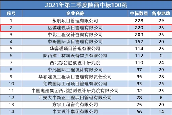 烟台口碑好的打官司法律咨询机构专业推荐星